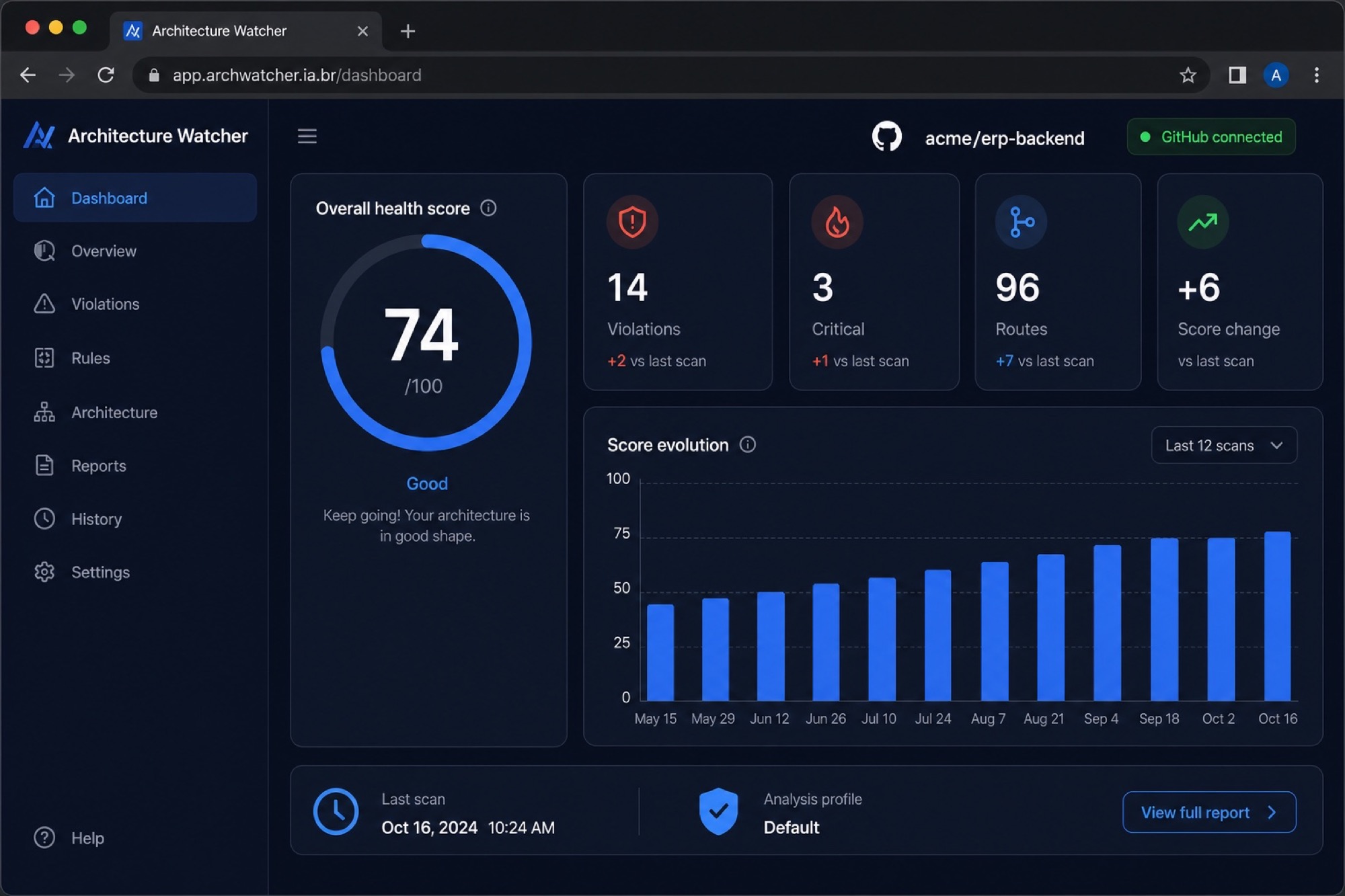 Dashboard do Architecture Watcher — Health Score, violações, rotas e evolução