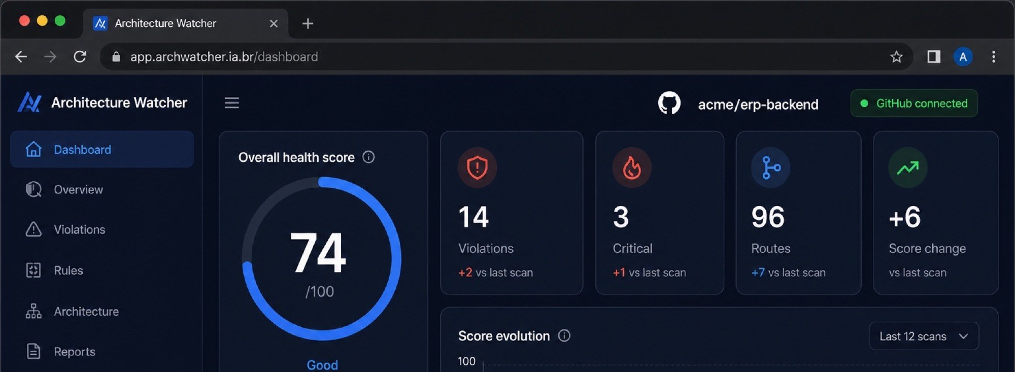 Dashboard do Architecture Watcher com Health Score e KPIs